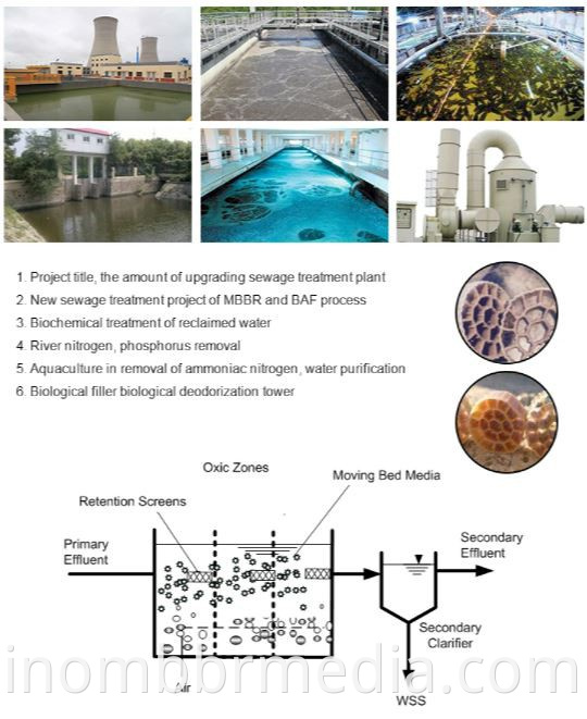 Mbbr Media Waste Mbbr Water Treatment